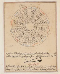 Ms E-7 fol.47a Divisions de l